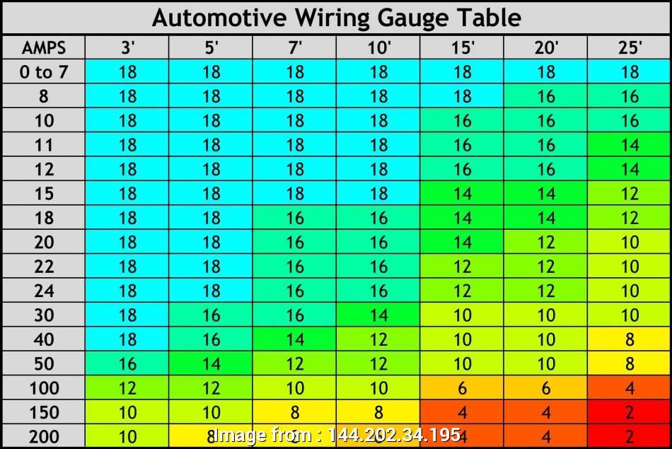 12VDC Amperage Chart for AWG Wire Size.jpg