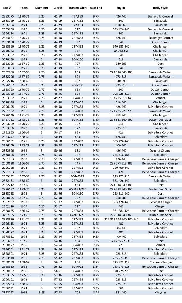 1969-1976-DRIVE SHAFT-SPECS.jpg