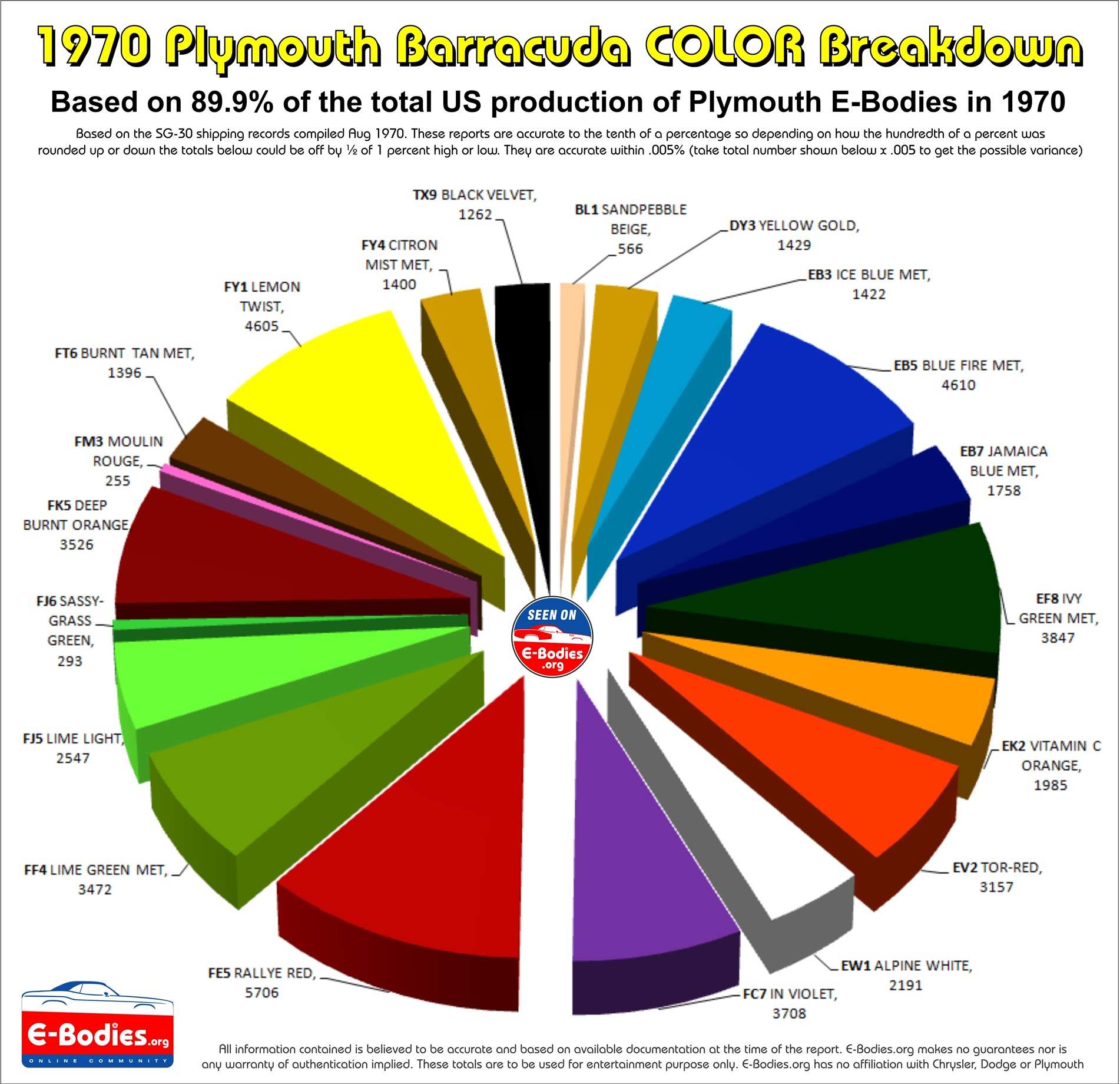 1970 Color-Pie-Chart.JPG