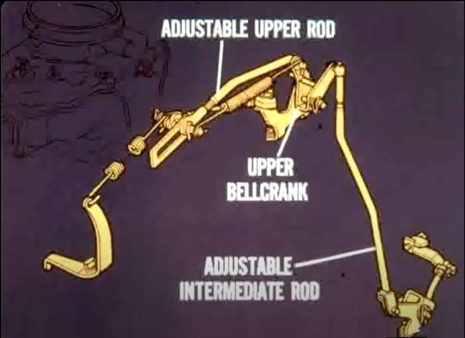 3 Piece Throttle Pressure Linkage.jpg