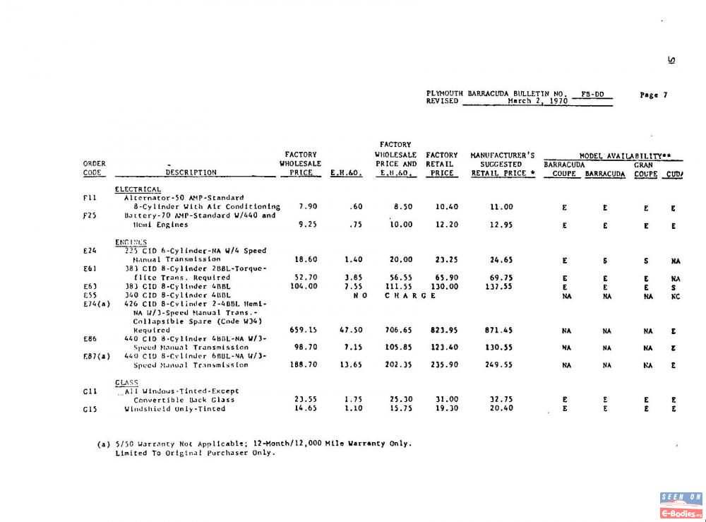 7 1970 Plymouth Barracuda Price Bulletin FB-DD Electrical Engine Glass Page 7.jpg