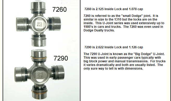 7260 versus 7290 U-Joints.png