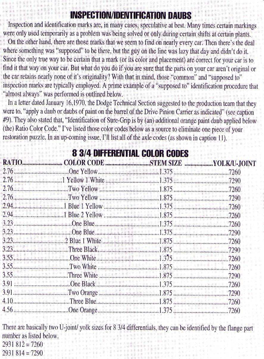 8.75 Rear Axles Codes with SureGrip.jpg