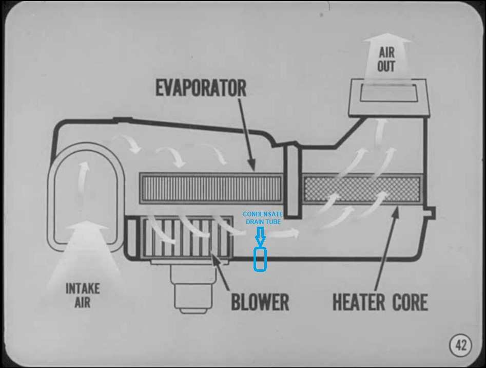 AC - Heater Box Air Flow - Drain Tube Location.jpg