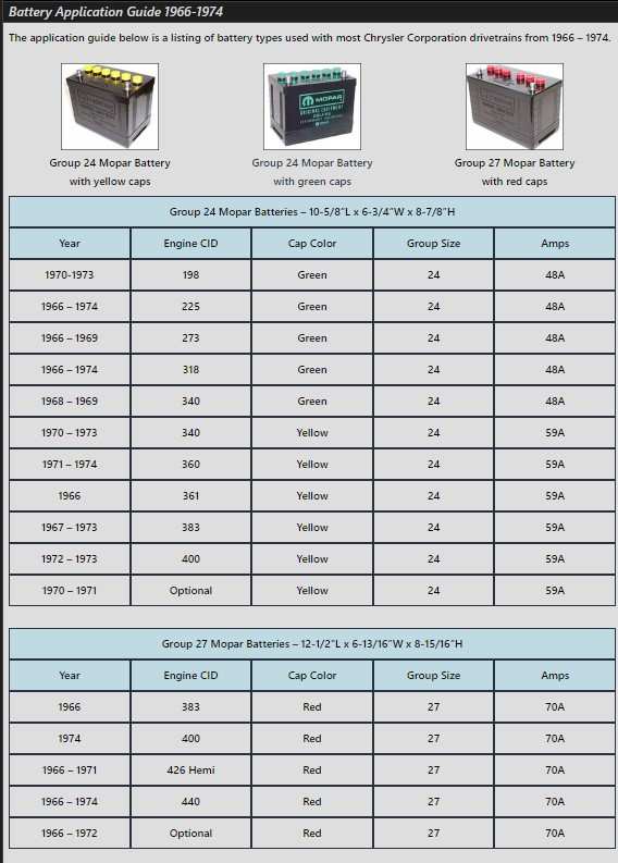 Battery Application Guide 1966-1974.jpg