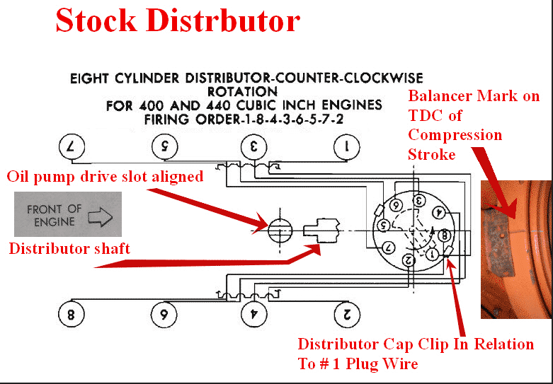 Big-block Firing Order and Distributor Rotor Position.png