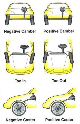 camber-caster-toe.jpg