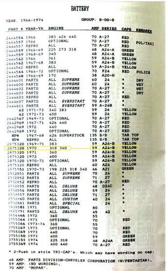 Chart for Battery Part Numbers - 1970 59Amp Yellow Cap Group 24.jpg