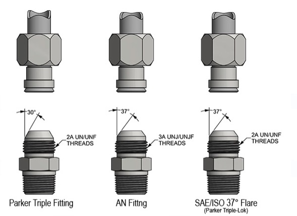 comparison-jic-an-parker-triple-fitting.jpg