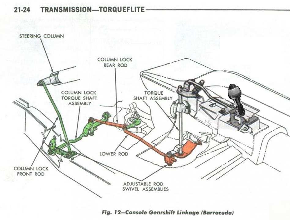 Console Automatic Ball-Shifter.jpg