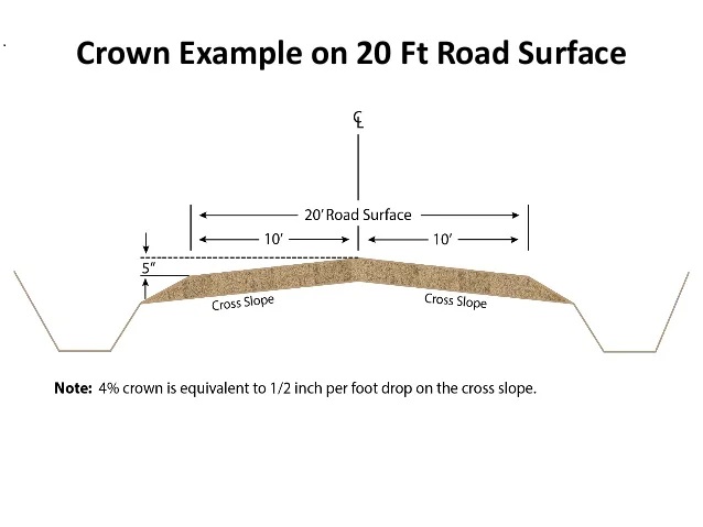 crown on 20' road surface.jpg