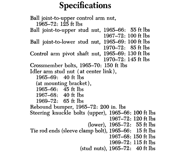 e-body-front-end-torque-specs.png