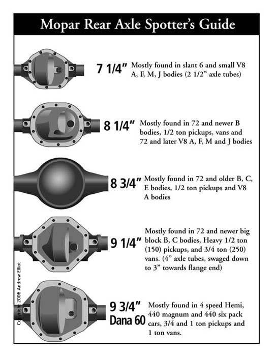 Mopar axle guide.jpg