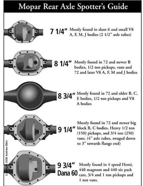 Mopar Rear Axle Identification.jpg