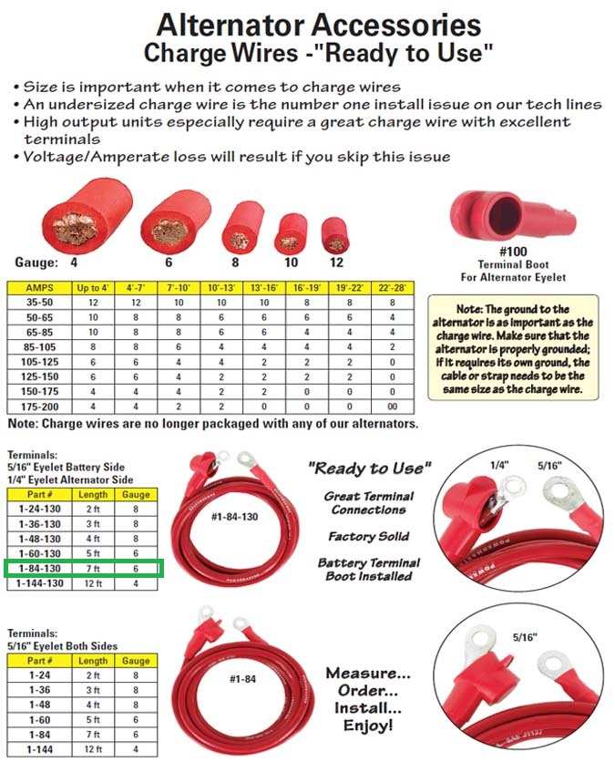 Powermaster 713-1-184-130 6AWG ALT Charge Wire.jpg