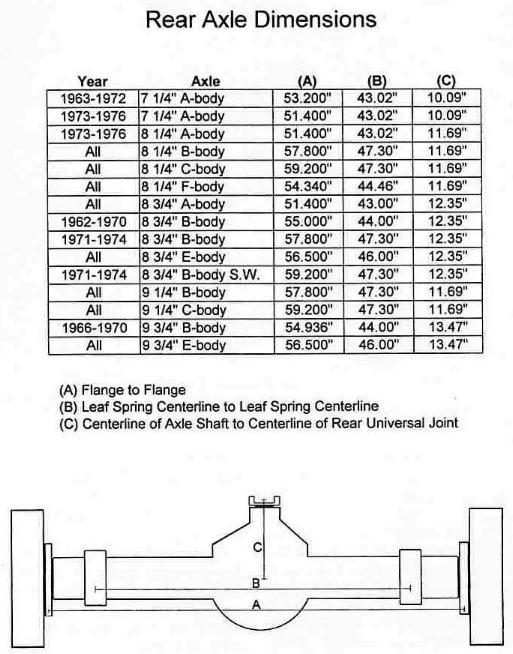 Rear Axle Dimension Chart.jpg