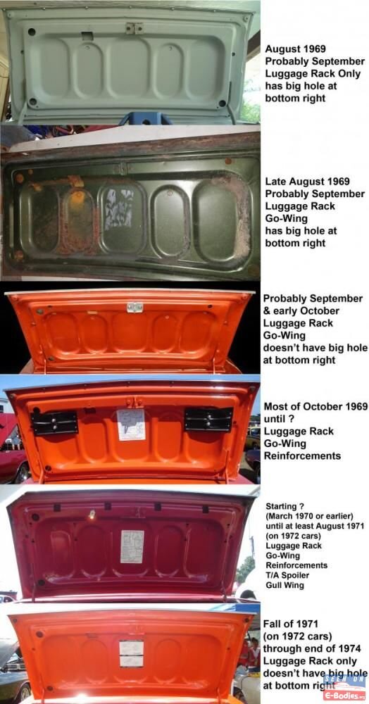 Challenger Trunk Lids.jpg